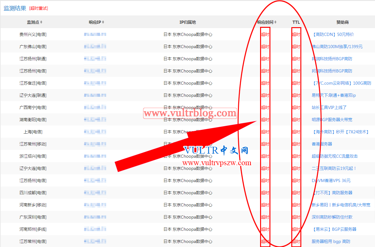 Vultr被墙-Vultr IP 端口被墙的解决办法