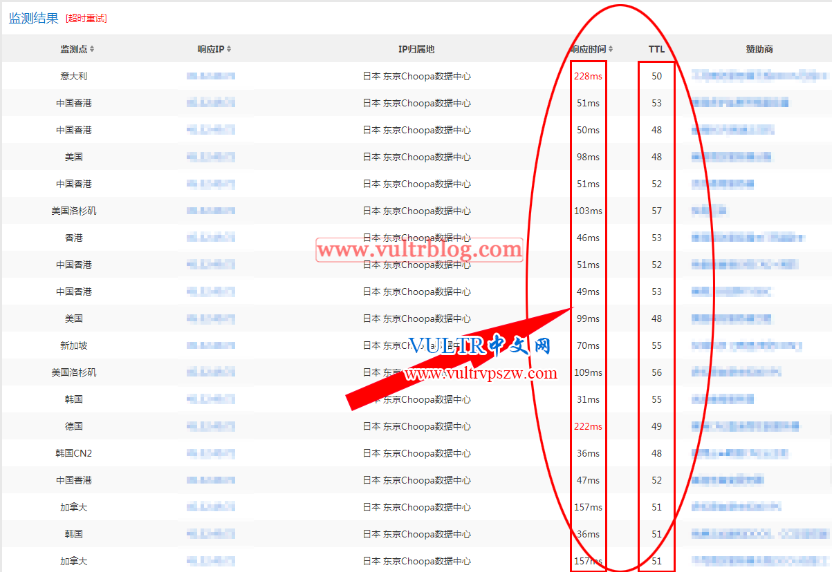 Vultr被墙-Vultr IP 端口被墙的解决办法